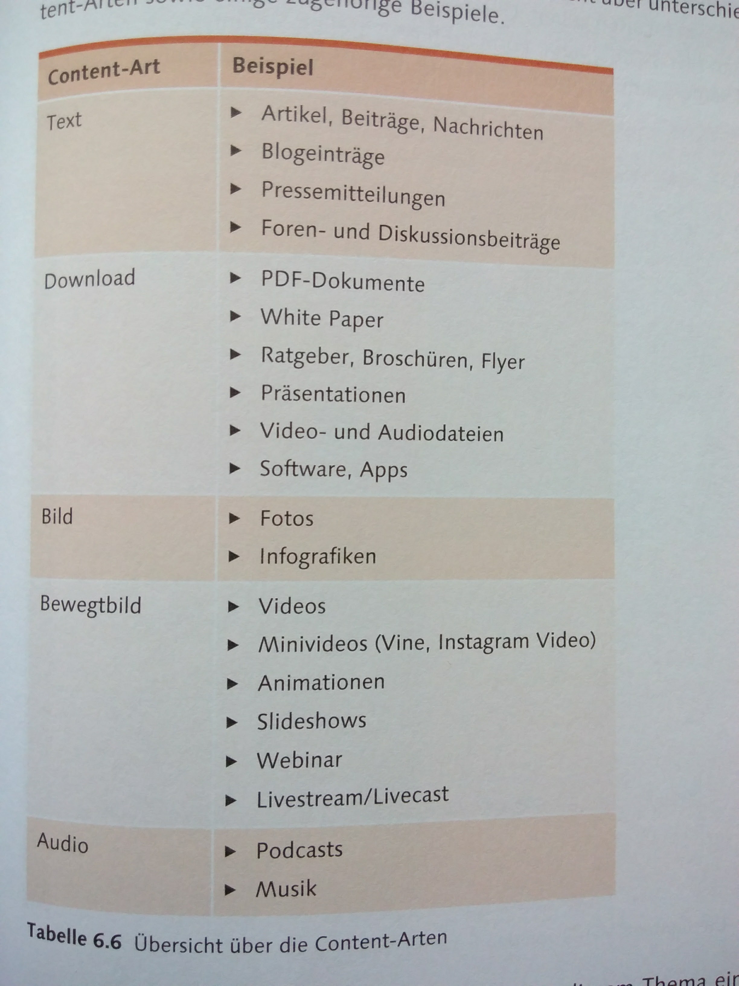 (Quelle: Vivian Pein aus "Der Social Media Manager")