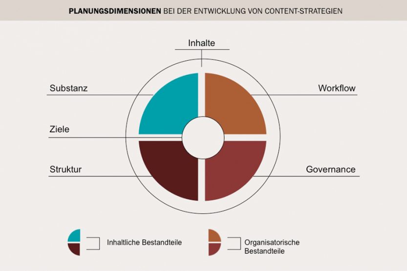 (Quelle: Sascha Stoltenow auf corporate-stories.de)