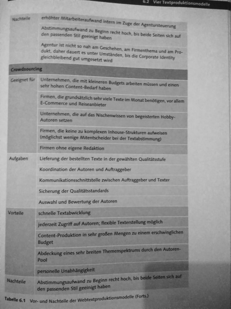 (Quelle: Miriam Löffler aus "Think Content", Seite 111)