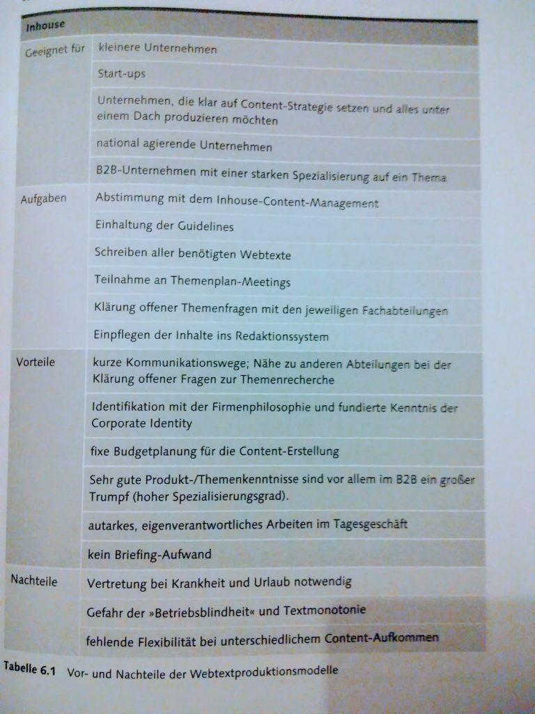 (Quelle: Miriam Löffker, "Think Content", Seite 109)