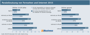 Quelle: iBusiness