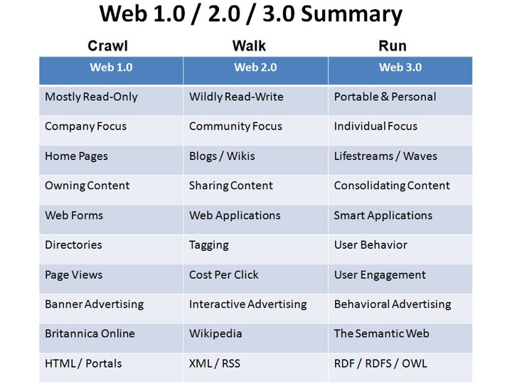 (Quelle: Flat World Business WordPress.com)