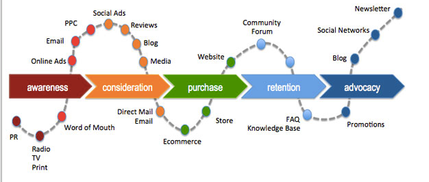 Customer_journeymap