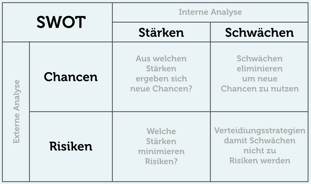 (Quelle: Karrierefibel.de)